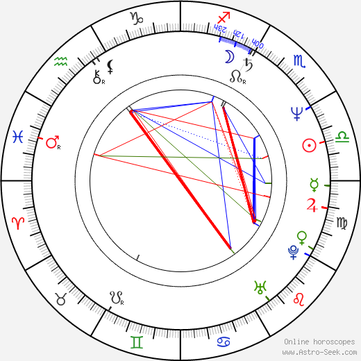 Milada Vnuková birth chart, Milada Vnuková astro natal horoscope, astrology