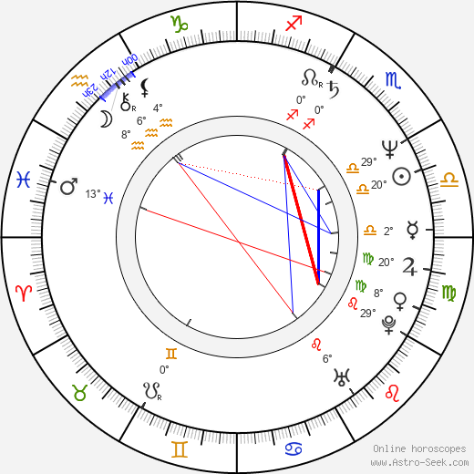 Mirka Spáčilová birth chart, biography, wikipedia 2023, 2024