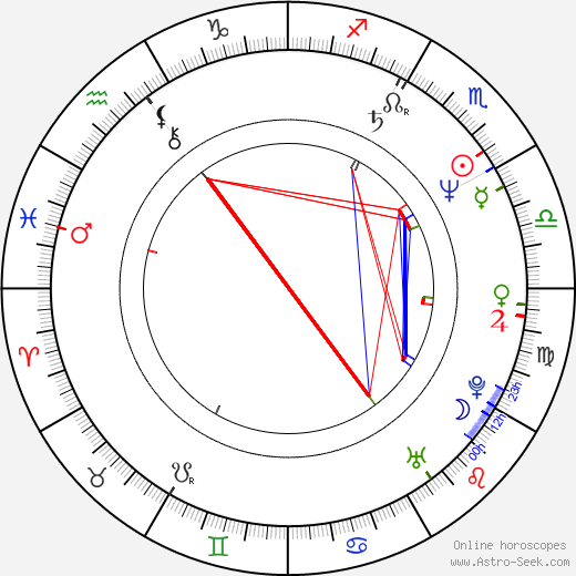 Montse Pérez birth chart, Montse Pérez astro natal horoscope, astrology