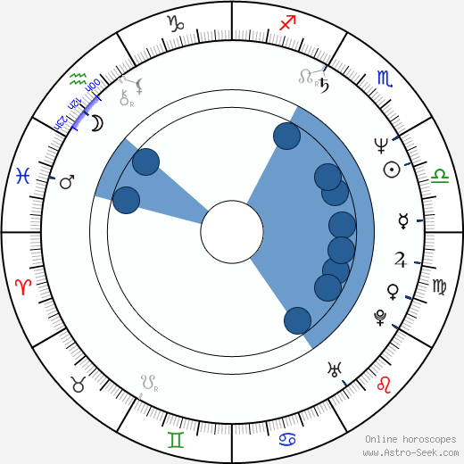 Natalie Mukařovská horoscope, astrology, sign, zodiac, date of birth, instagram