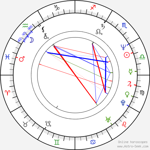 Natalie Mukařovská birth chart, Natalie Mukařovská astro natal horoscope, astrology