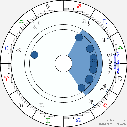 Peter Frechette horoscope, astrology, sign, zodiac, date of birth, instagram