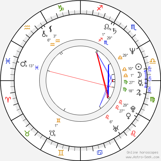 Peter Frechette birth chart, biography, wikipedia 2023, 2024