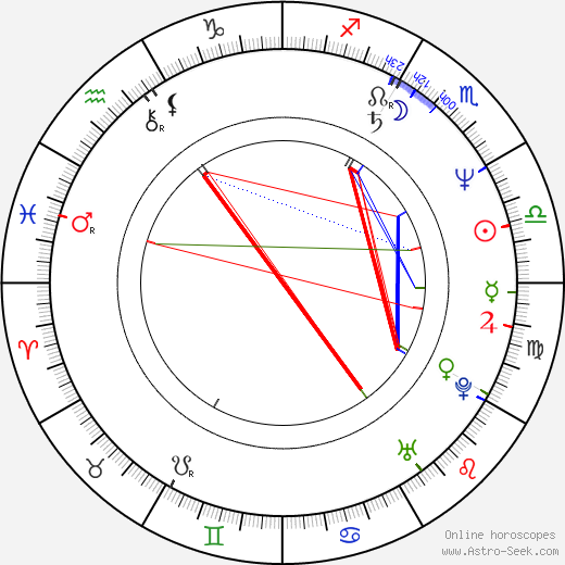 Petr Čermák birth chart, Petr Čermák astro natal horoscope, astrology