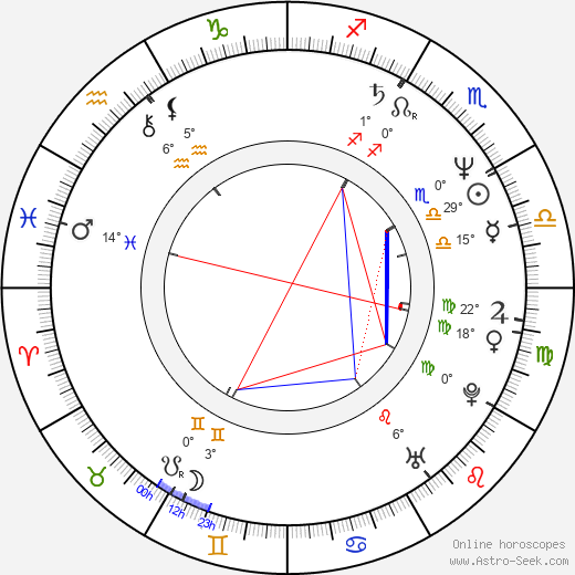 Philippe Le Guay birth chart, biography, wikipedia 2024, 2025