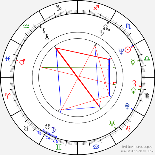 Philippe Le Guay birth chart, Philippe Le Guay astro natal horoscope, astrology