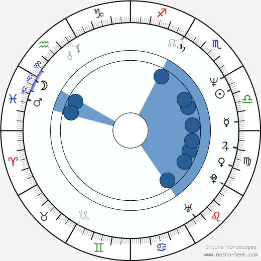 René van 't Hof horoscope, astrology, sign, zodiac, date of birth, instagram