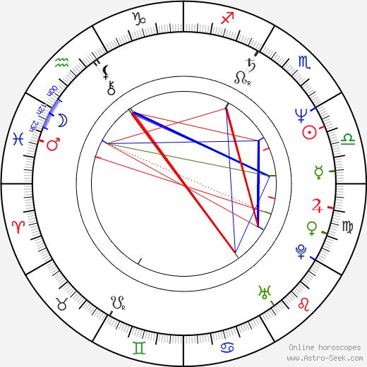 René van 't Hof birth chart, René van 't Hof astro natal horoscope, astrology