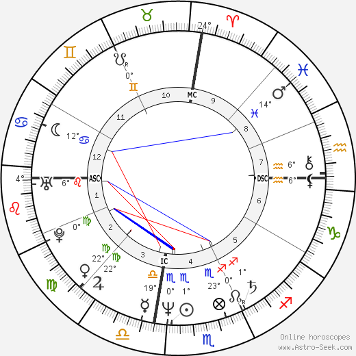 Rickie White birth chart, biography, wikipedia 2024, 2025