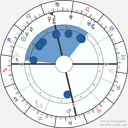 Rita Wilson wikipedia, horoscope, astrology, instagram