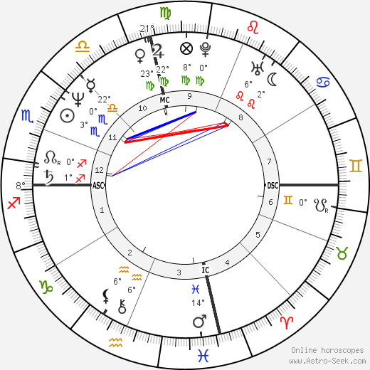 Rita Wilson birth chart, biography, wikipedia 2024, 2025