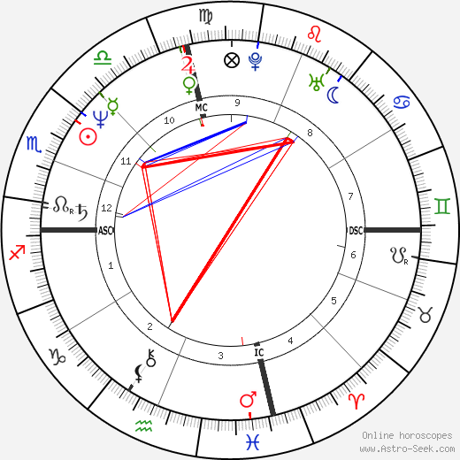 Rita Wilson birth chart, Rita Wilson astro natal horoscope, astrology