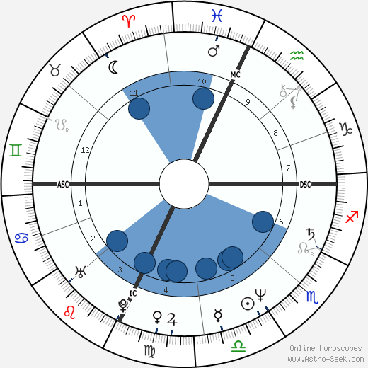 Roberta Manfredi wikipedia, biography, birth chart, instagram Roberta Manfredi wikipedia, horoscope, astrology, instagram
