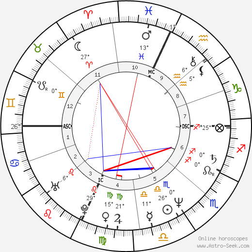 Roberta Manfredi birth chart, biography, wikipedia 2023, 2024