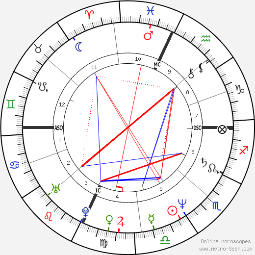 Roberta Manfredi birth chart, Roberta Manfredi astro natal horoscope, astrology