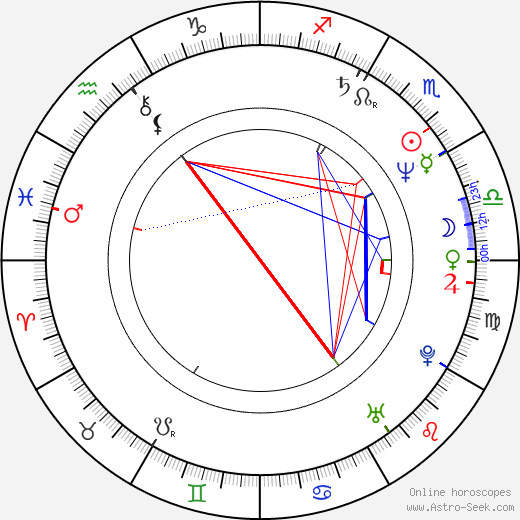 Roberto Malone birth chart, Roberto Malone astro natal horoscope, astrology