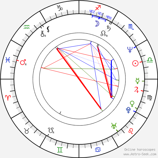 Roger Wilson birth chart, Roger Wilson astro natal horoscope, astrology
