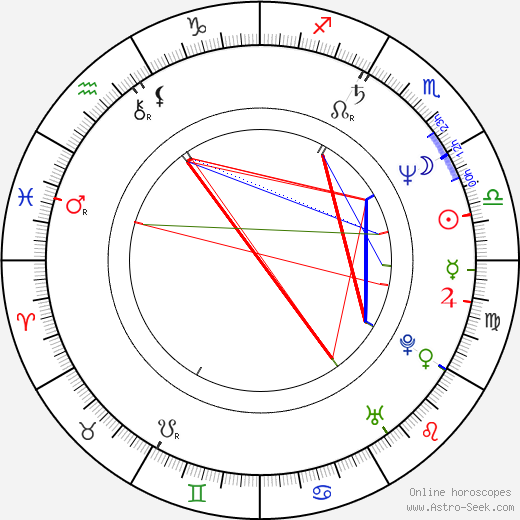 Ron Nyswaner birth chart, Ron Nyswaner astro natal horoscope, astrology