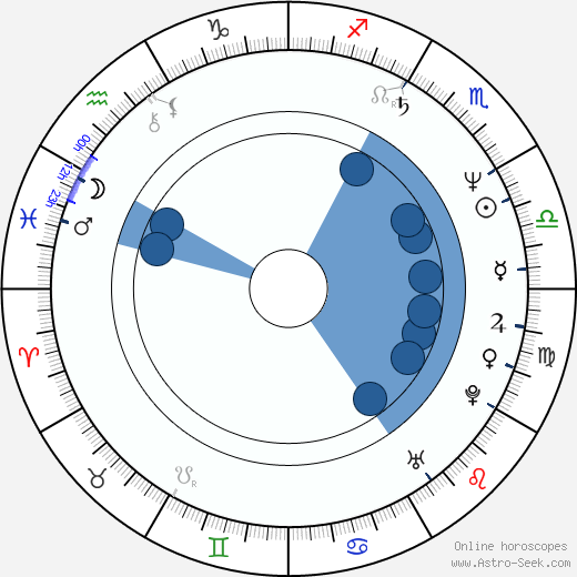 Rostislav Osička wikipedia, horoscope, astrology, instagram