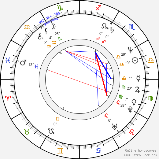 Sandu Mihai Gruia birth chart, biography, wikipedia 2023, 2024