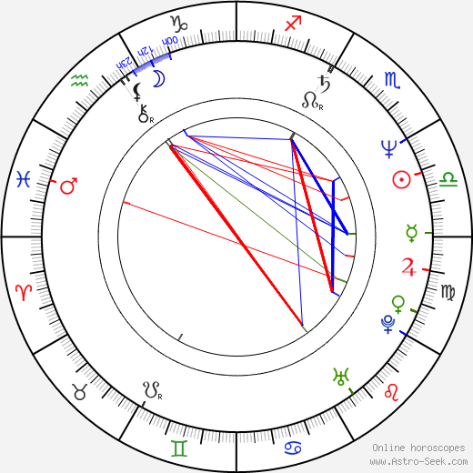 Sandu Mihai Gruia birth chart, Sandu Mihai Gruia astro natal horoscope, astrology