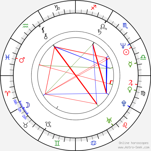 Seong-mo Jeong birth chart, Seong-mo Jeong astro natal horoscope, astrology