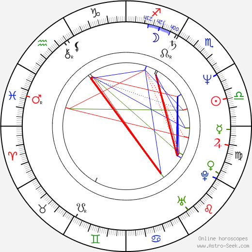 Stephanie Zimbalist birth chart, Stephanie Zimbalist astro natal horoscope, astrology