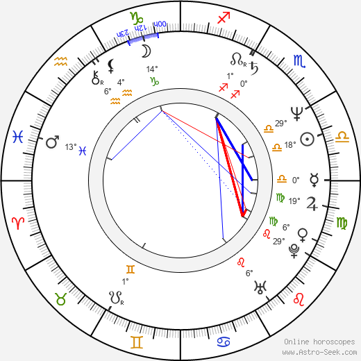 Stephen Spinella birth chart, biography, wikipedia 2024, 2025