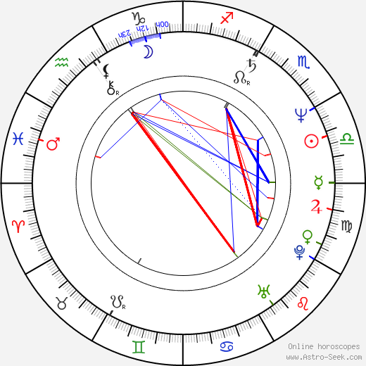 Stephen Spinella birth chart, Stephen Spinella astro natal horoscope, astrology