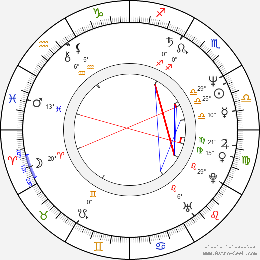 Sunny Deol birth chart, biography, wikipedia 2024, 2025