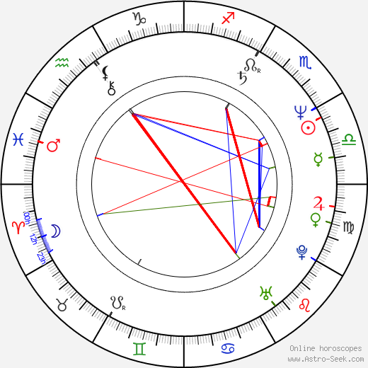 Sunny Deol birth chart, Sunny Deol astro natal horoscope, astrology