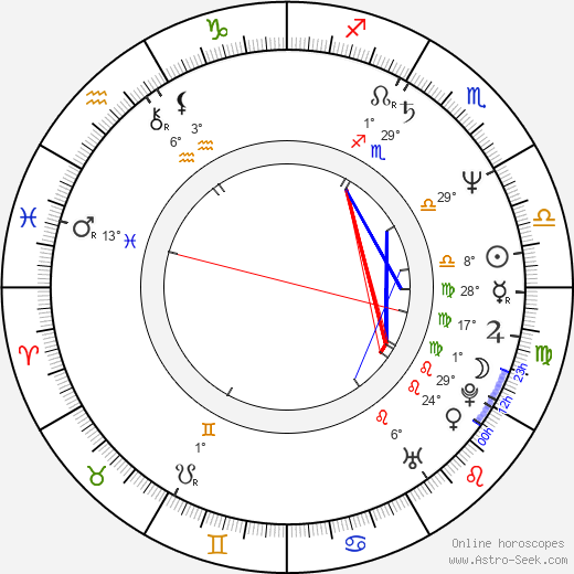Theresa May birth chart, biography, wikipedia 2024, 2025