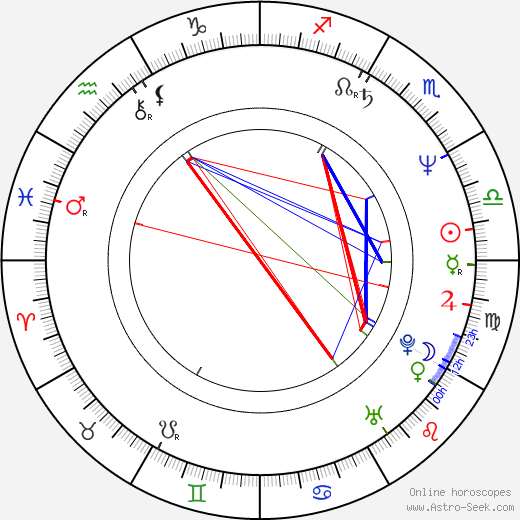 Theresa May birth chart, Theresa May astro natal horoscope, astrology