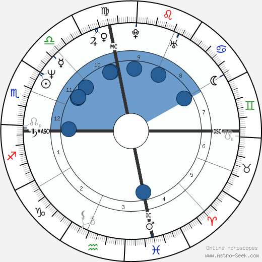 Tony Peck wikipedia, horoscope, astrology, instagram