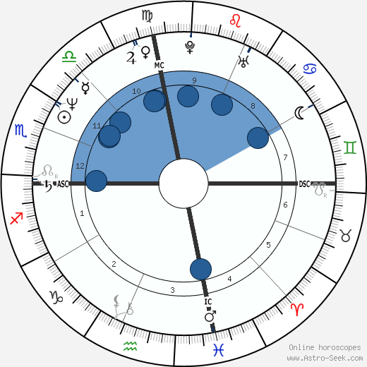 Tony Peck wikipedia, biography, birth chart, instagram Tony Peck wikipedia, horoscope, astrology, instagram