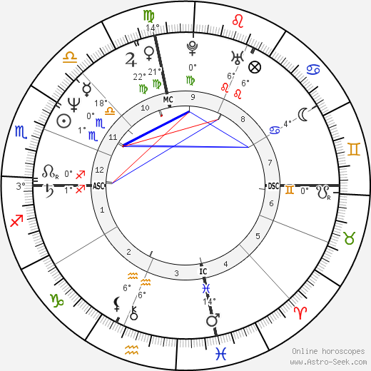 Tony Peck birth chart, biography, wikipedia 2023, 2024