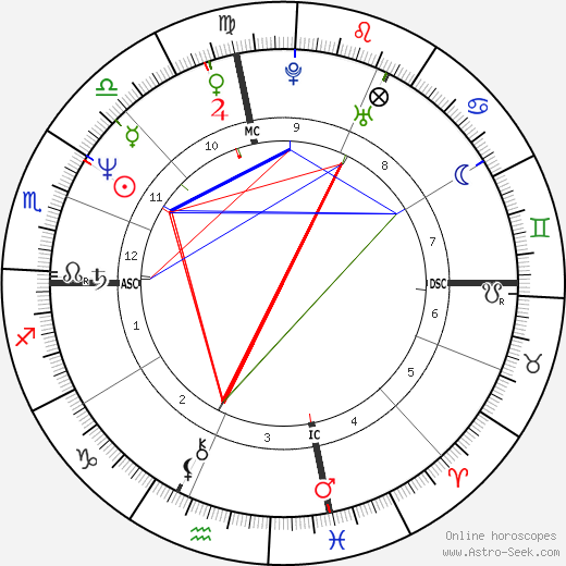 Tony Peck birth chart, Tony Peck astro natal horoscope, astrology