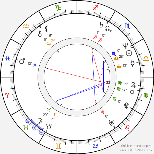 Toshiyuki Nagashima birth chart, biography, wikipedia 2023, 2024