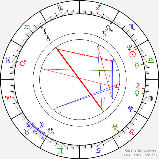 Toshiyuki Nagashima birth chart, Toshiyuki Nagashima astro natal horoscope, astrology