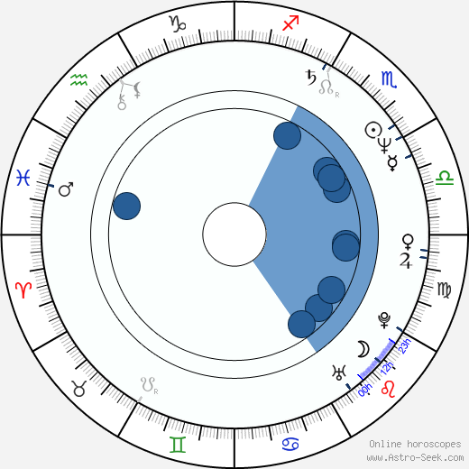 Veronica Hart wikipedia, horoscope, astrology, instagram