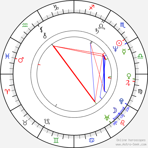 Veronica Hart birth chart, Veronica Hart astro natal horoscope, astrology