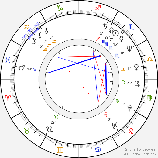 Aleko Tsabadze birth chart, biography, wikipedia 2024, 2025