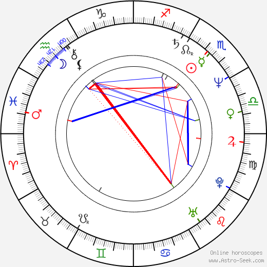 Aleko Tsabadze birth chart, Aleko Tsabadze astro natal horoscope, astrology