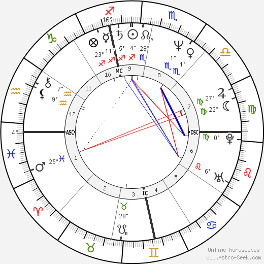 Alessandro Momo birth chart, biography, wikipedia 2023, 2024