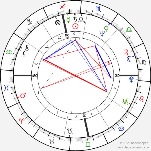 Alessandro Momo birth chart, Alessandro Momo astro natal horoscope, astrology