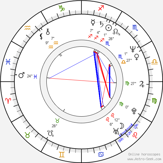 André de Biase birth chart, biography, wikipedia 2023, 2024