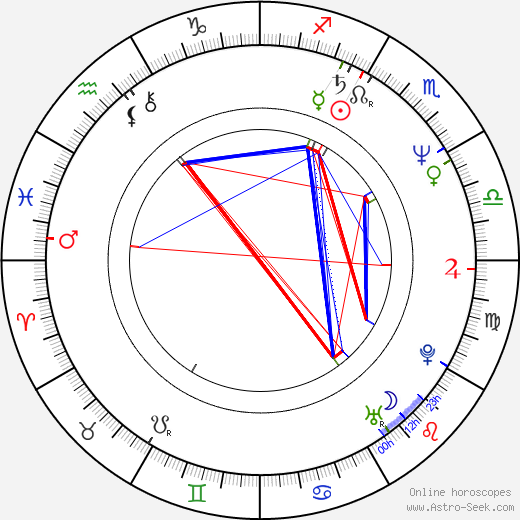 André de Biase birth chart, André de Biase astro natal horoscope, astrology