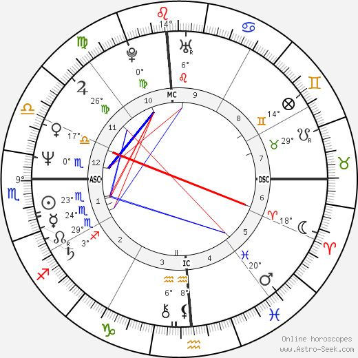 Ashley Cox birth chart, biography, wikipedia 2023, 2024