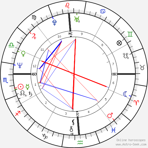 Ashley Cox birth chart, Ashley Cox astro natal horoscope, astrology