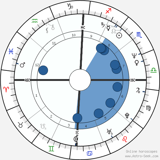 Bo Derek wikipedia, horoscope, astrology, instagram